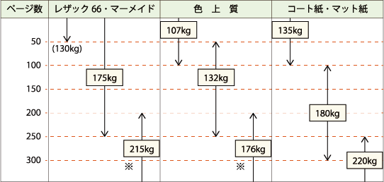 冊子用紙一覧